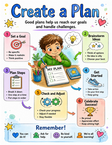 Create a Plan I Educational Poster I Classroom Decor