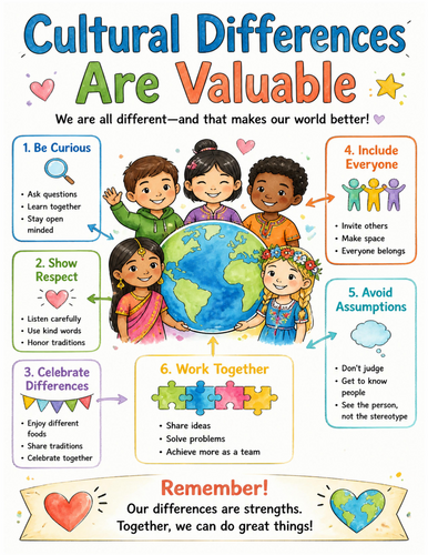 Cultural Differences Are Valuable I Educational Poster I Classroom Decor