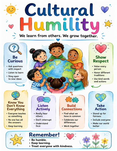 Cultural Humility I Educational Poster I Classroom Decor