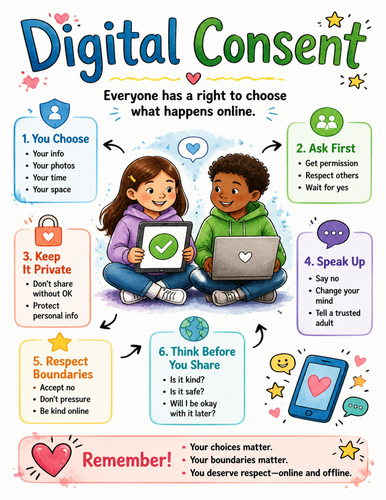 Digital Consent I Educational Poster I Classroom Decor