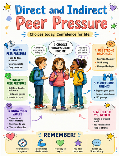 Direct and Indirect Peer Pressure I Educational Poster I Classroom Decor