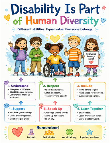 Disability Is Part of Human Diversity I Educational Poster I Classroom Decor