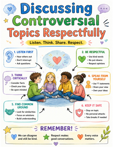 Discussing Controversial Topics Respectfully I Educational Poster I Classroom Decor