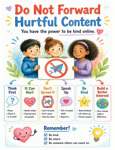 Do Not Forward Hurtful Content I Educational Poster I Classroom Decor