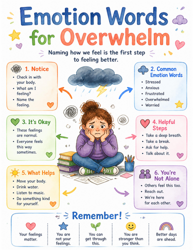 Emotion Words for Overwhelm I Educational Poster I Classroom Decor