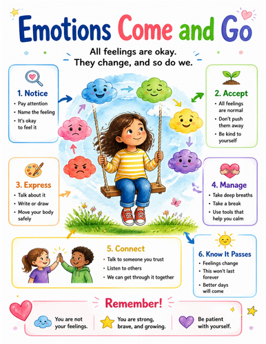 Emotions Come and Go I Educational Poster I Classroom Decor