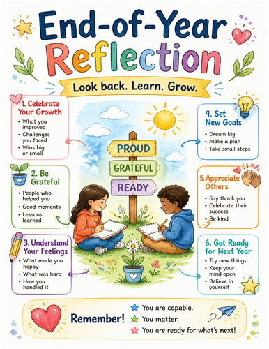 End-of-Year Reflection I Educational Poster I Classroom Decor