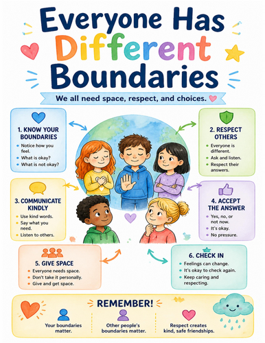 Everyone Has Different Boundaries I Educational Poster I Classroom Decor
