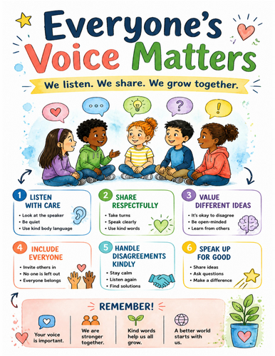 Everyone’s Voice Matters I Educational Poster I Classroom Decor