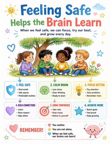Feeling Safe Helps the Brain Learn I Educational Poster I Classroom Decor