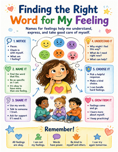 Finding the Right Word for My Feeling I Educational Poster I Classroom Decor