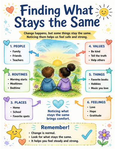 Finding What Stays the Same I Educational Poster I Classroom Decor