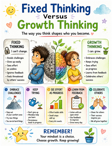 Fixed Thinking Versus Growth Thinking I Educational Poster I Classroom Decor