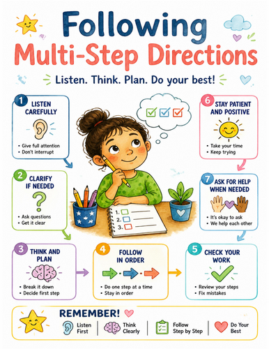Following Multi-Step Directions I Educational Poster I Classroom Decor