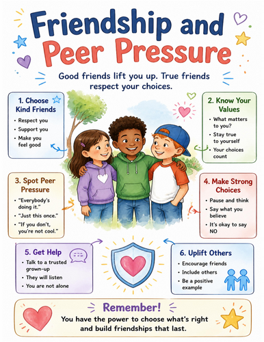 Friendship and Peer Pressure I Educational Poster I Classroom Decor