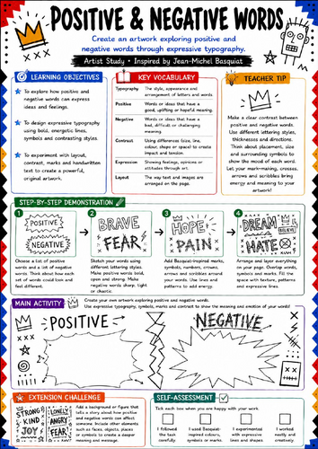 Basquiat Positive & Negative Words Worksheet | KS3 Typography Art Lesson