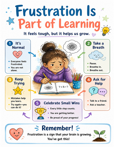 Frustration Is Part of Learning I Educational Poster I Classroom Decor
