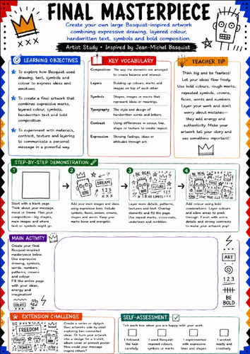 Basquiat Final Masterpiece Worksheet | KS3 Artist Study Final Outcome Art Lesson