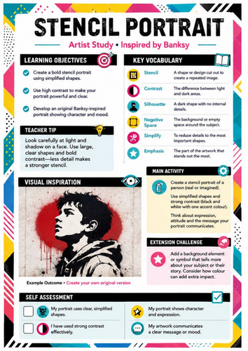 Banksy Stencil Portrait Art Worksheet | Street Art Artist Study | KS3 Art