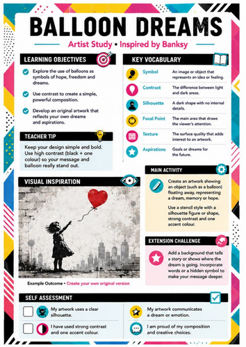Banksy Balloon Dreams Art Worksheet | Symbolism & Stencil Art | KS3 Art
