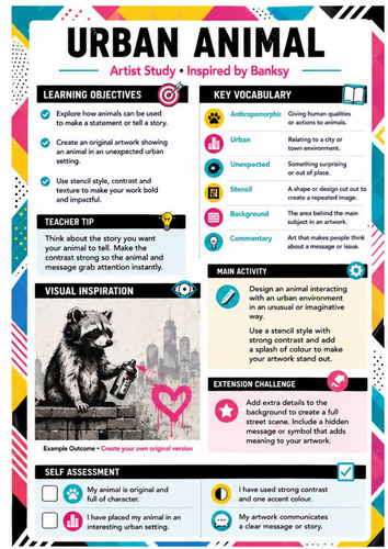 Banksy Urban Animal Art Worksheet | Street Art Character Design | KS3 Art