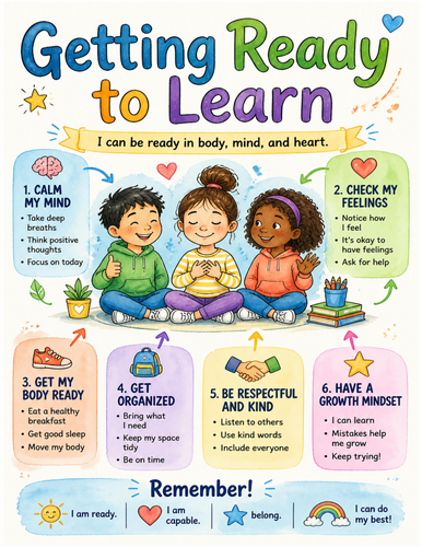 Getting Ready to Learn I Educational Poster I Classroom Decor