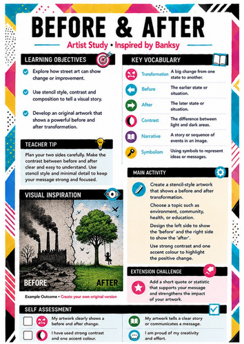 Banksy Before & After Art Worksheet | Transformation & Visual Storytelling | KS3