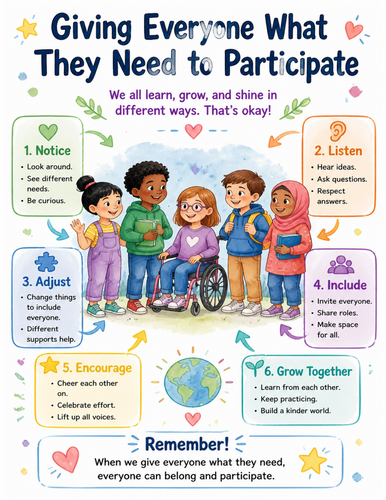 Giving Everyone What They Need to Participate I Educational Poster I Classroom Decor