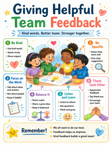 Giving Helpful Team Feedback I Educational Poster I Classroom Decor