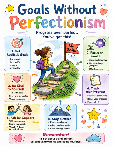 Goals Without Perfectionism I Educational Poster I Classroom Decor