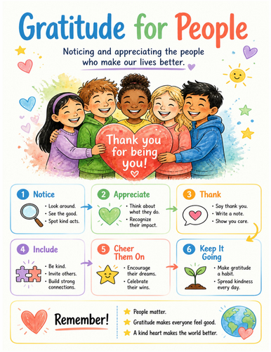 Gratitude for People I Educational Poster I Classroom Decor