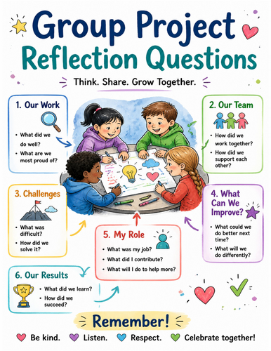 Group Project Reflection Questions I Educational Poster I Classroom Decor