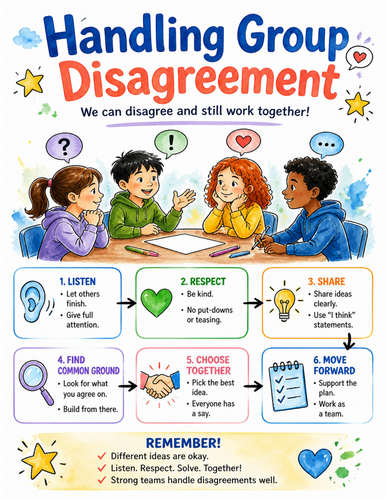 Handling Group Disagreement I Educational Poster I Classroom Decor
