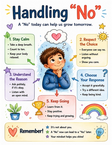 Handling “No” I Educational Poster I Classroom Decor