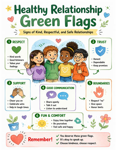 Healthy Relationship Green Flags I Educational Poster I Classroom Decor
