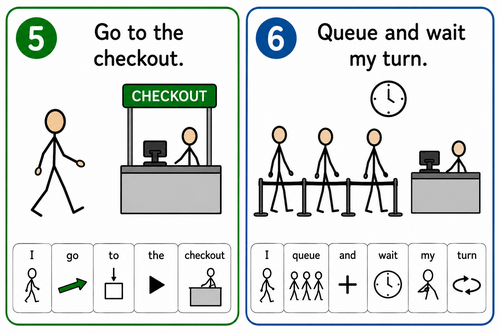 Supermarket Visual Supports | SEN / SEND | Autism / ASD | Life Skills & Independence