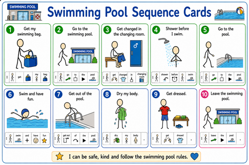 Swimming Pool Visual Supports | SEN / SEND | Autism / ASD | Life Skills & Independence