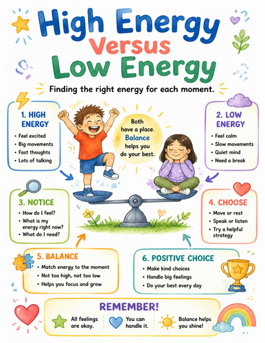 High Energy Versus Low Energy I Educational Poster I Classroom Decor
