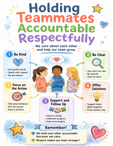 Holding Teammates Accountable Respectfully I Educational Poster I Classroom Decor