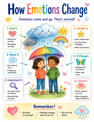 How Emotions Change I Educational Poster I Classroom Decor