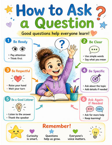 How to Ask a Question I Educational Poster I Classroom Decor