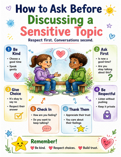 How to Ask Before Discussing a Sensitive Topic I Educational Poster I Classroom Decor