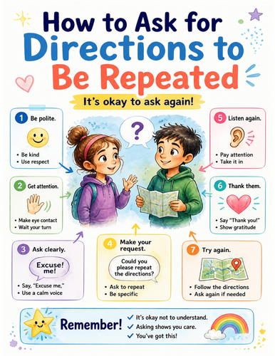 How to Ask for Directions to Be Repeated I Educational Poster I Classroom Decor