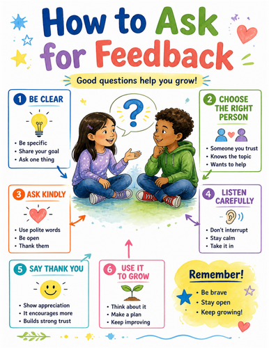 How to Ask for Feedback I Educational Poster I Classroom Decor