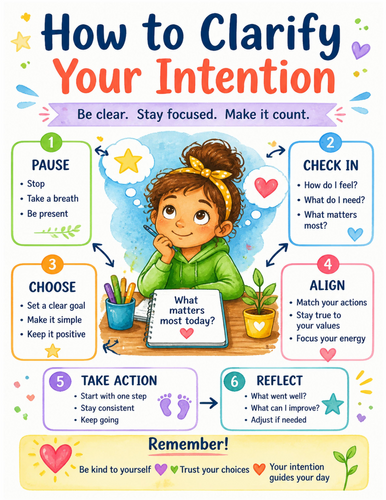 How to Clarify Your Intention I Educational Poster I Classroom Decor