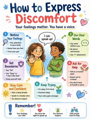 How to Express Discomfort I Educational Poster I Classroom Decor