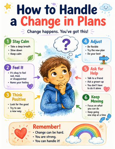 How to Handle a Change in Plans I Educational Poster I Classroom Decor