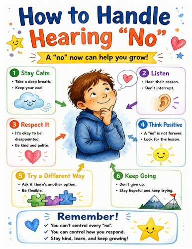 How to Handle Hearing “No” I Educational Poster I Classroom Decor