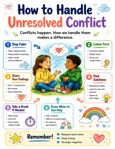 How to Handle Unresolved Conflict I Educational Poster I Classroom Decor
