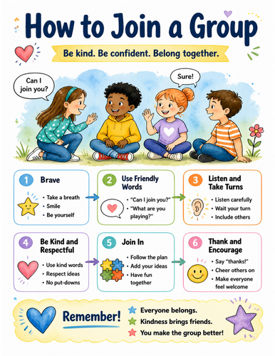How to Join a Group I Educational Poster I Classroom Decor